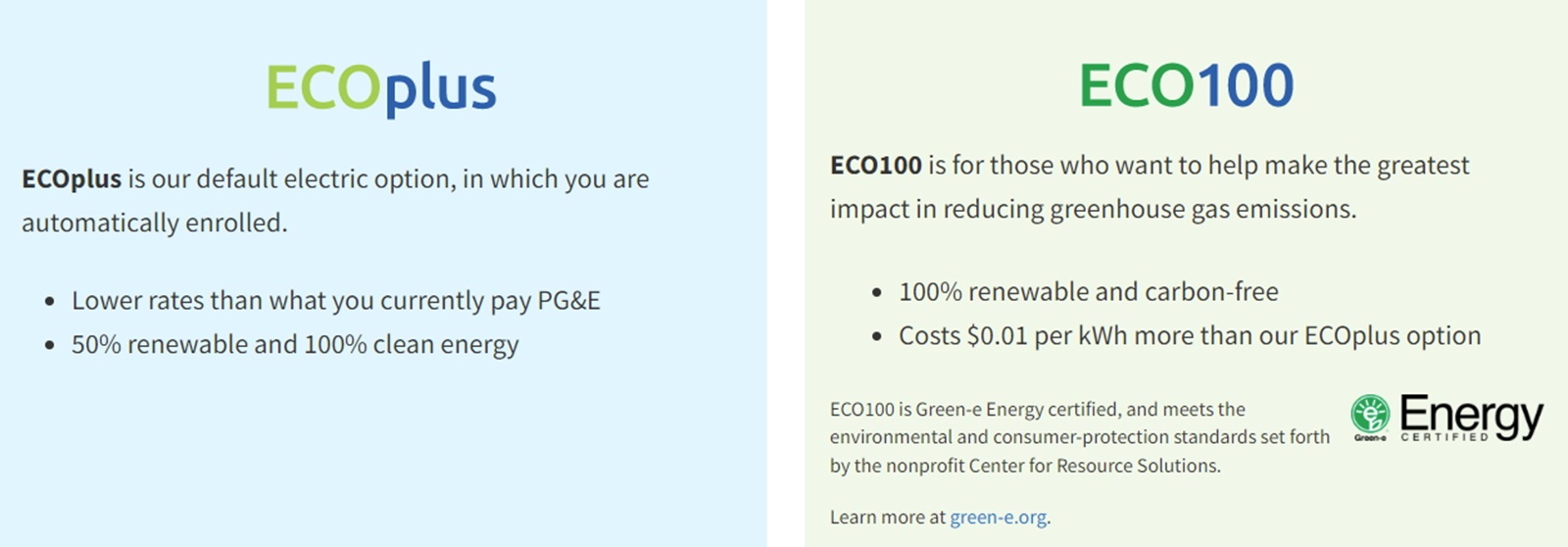 Peninsula-Clean-Energy-energy-choices-ECOplus-and-ECO100-electricity-product-options.jpg