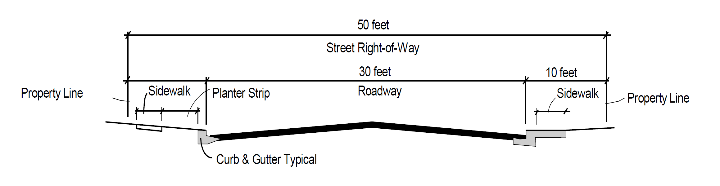 Fencing diagram showing ROW estimate