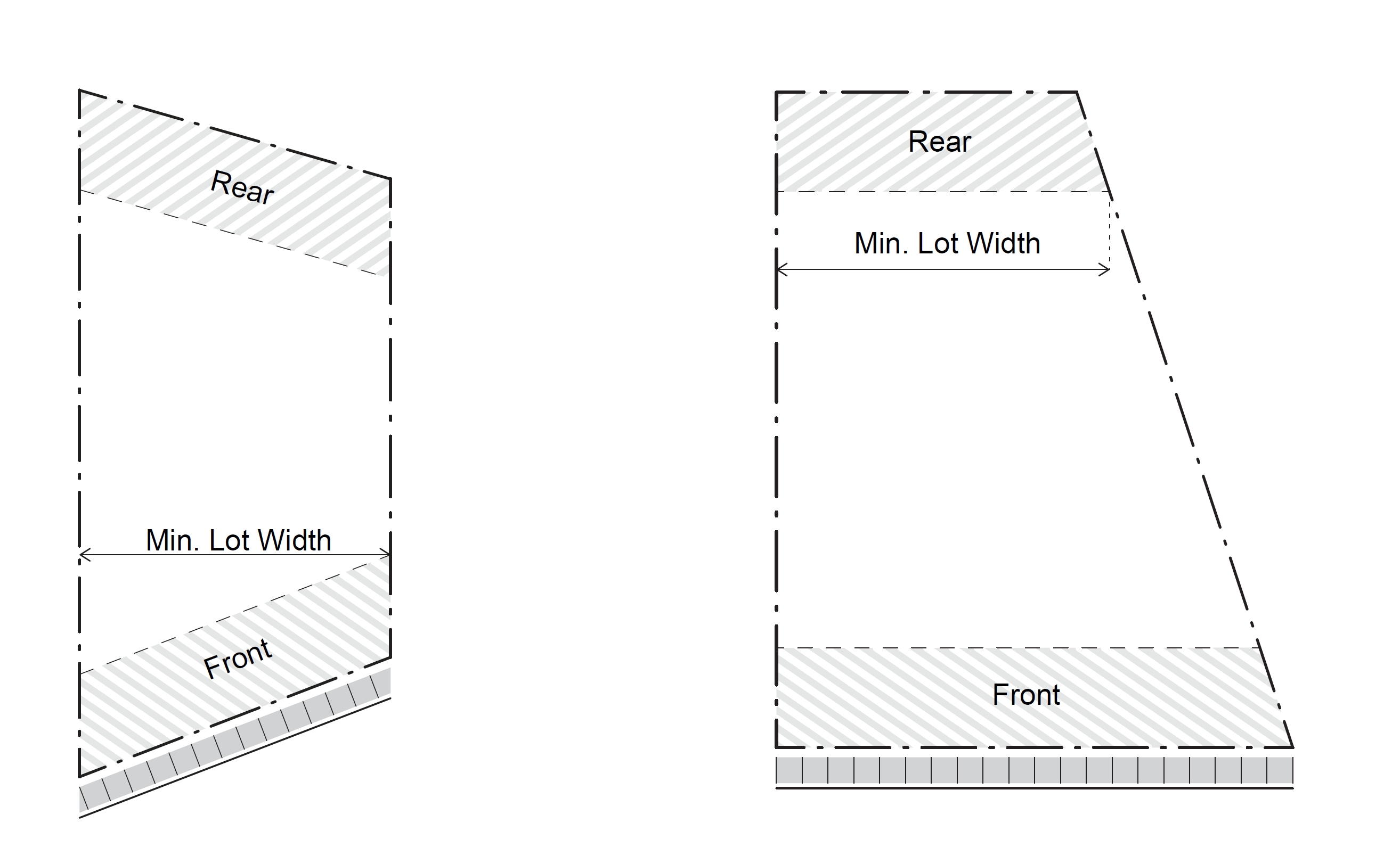 Lot width example diagrams
