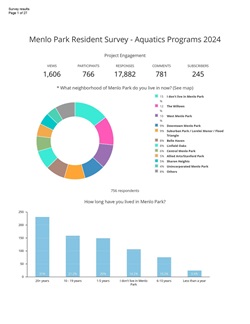 Image_2024-aquatic-survey-results.jpg