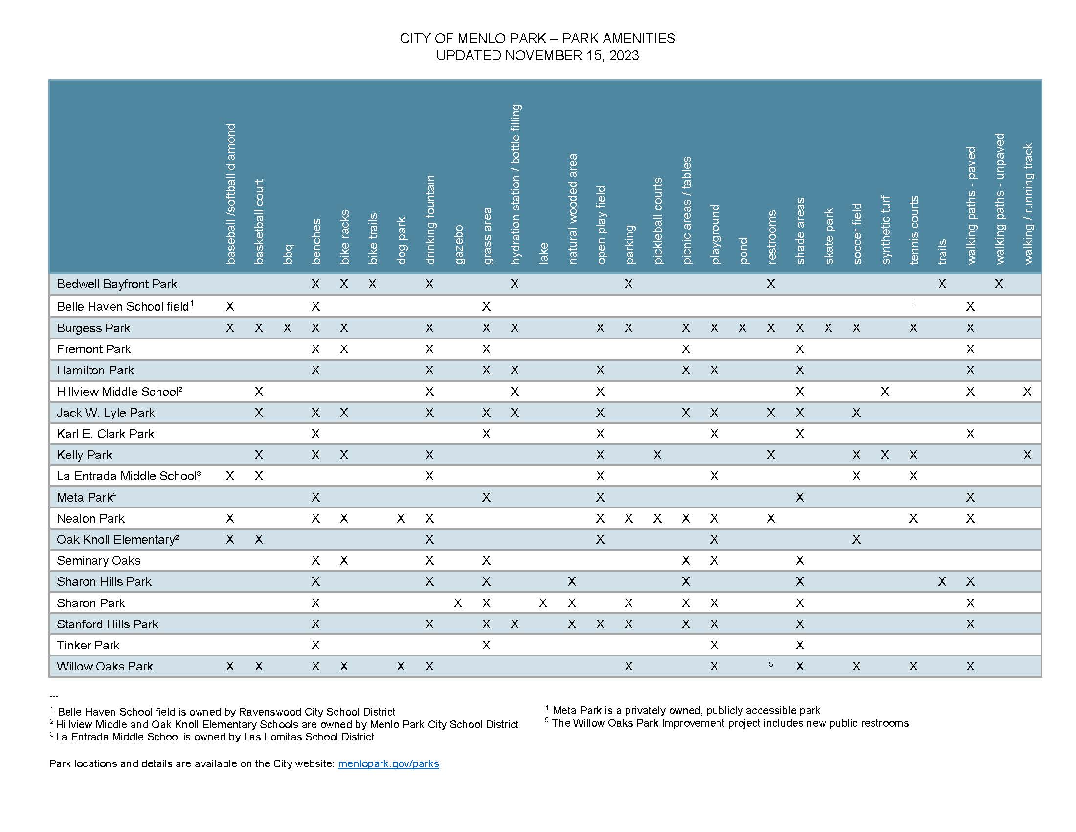 Att-F_Park-amenities-chart.jpg