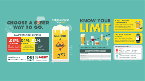 DUI checkpoint graphic