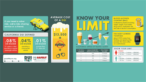 DUI graphic and statistics