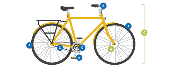 Bike diagram