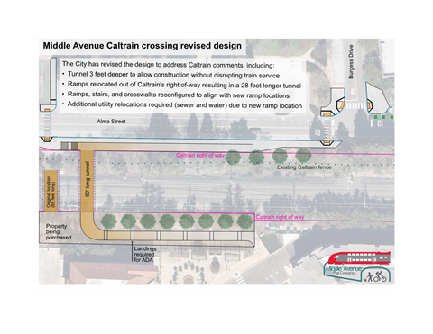 Middle-Ave-Caltrain-Crossing-2023-update-1.png