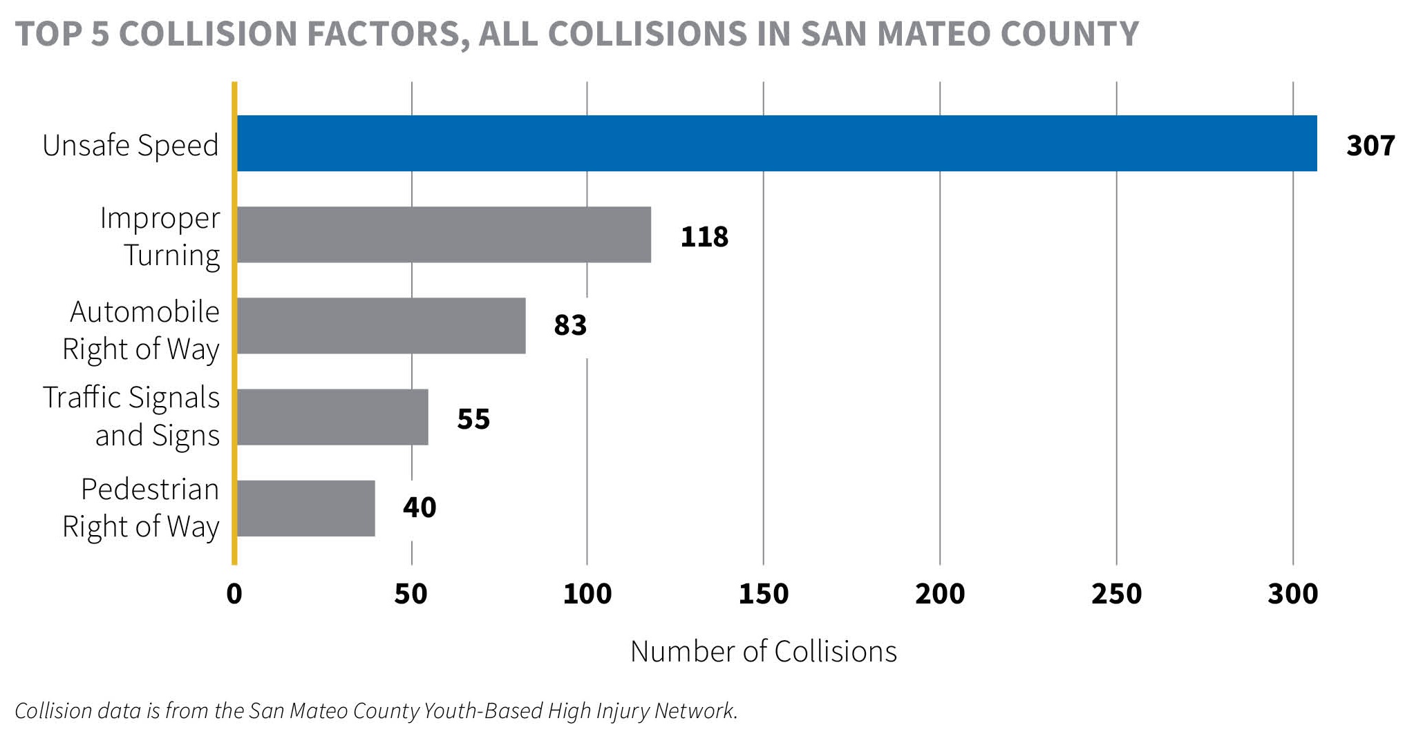 Menlo-Park-SRTS-SMC-Collision-Factors.jpg