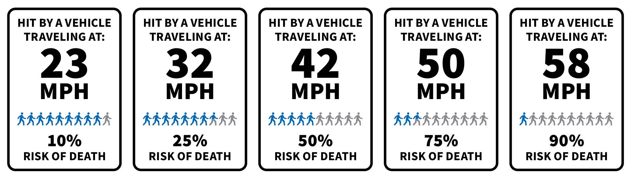 Menlo-Park-SRTS-Speeding-Fatality-Rate.jpg