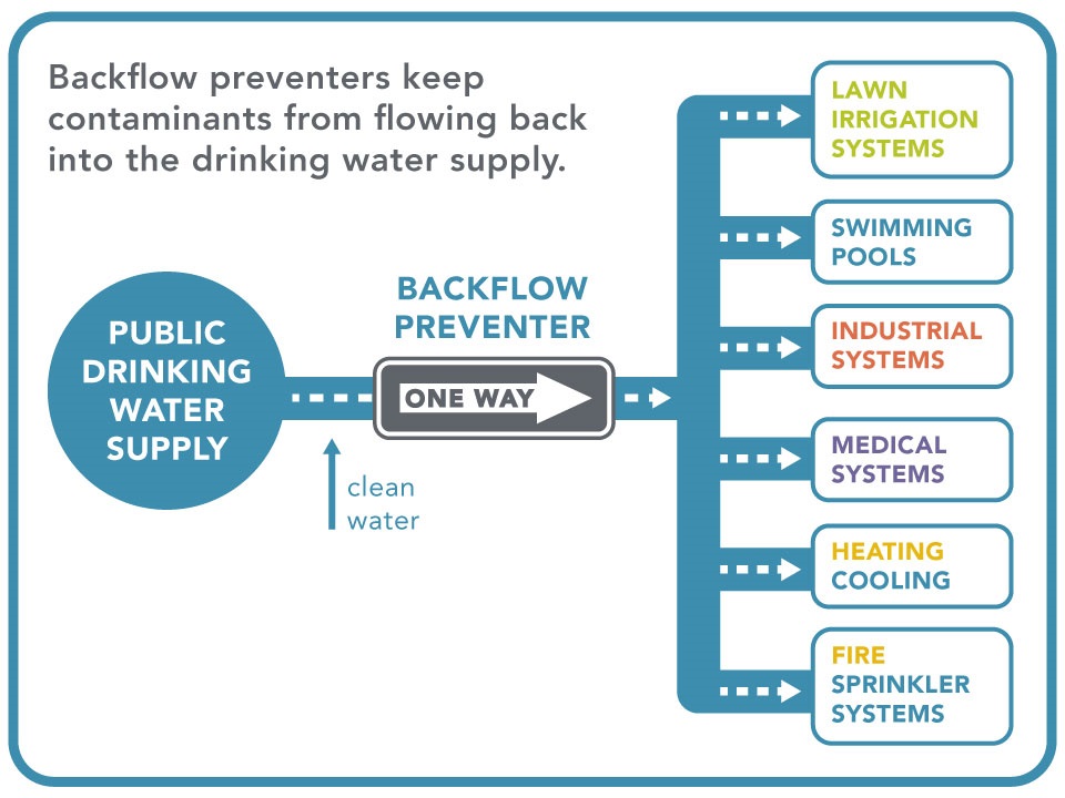 2023_07_Menlo-Park-Backflow-Preventor-Website-Graphic_FINAL-WEB.jpg