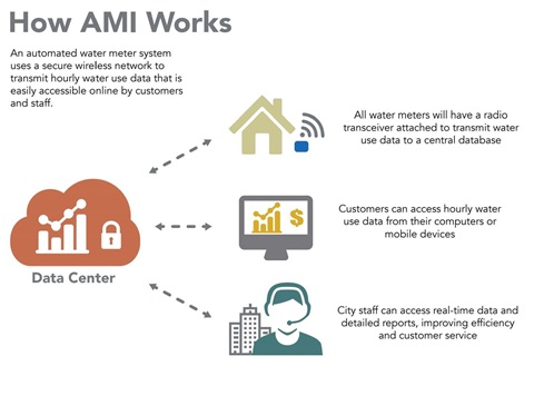 AMI Graphic