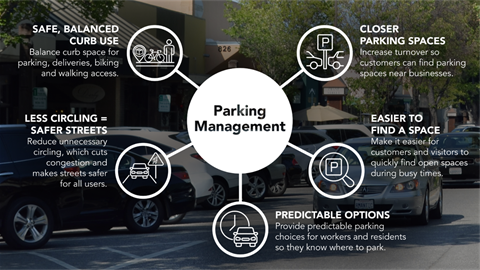 Parking management