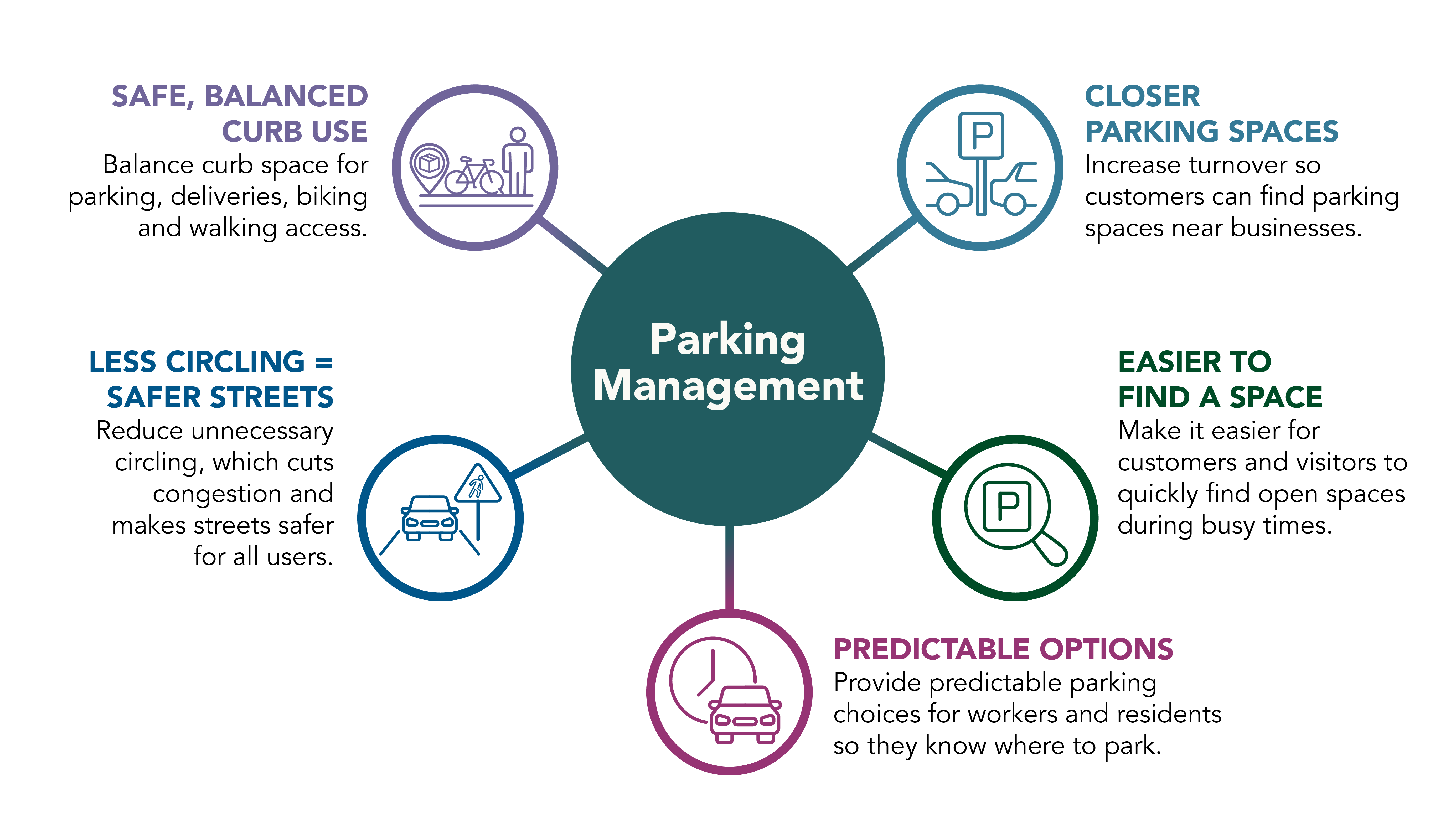 ParkingManagement.png